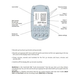 AIM avanceret stop ur 