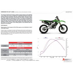 Akrapovic Kawasaki KXF 250 09-14 Komplet udst�dningssystem